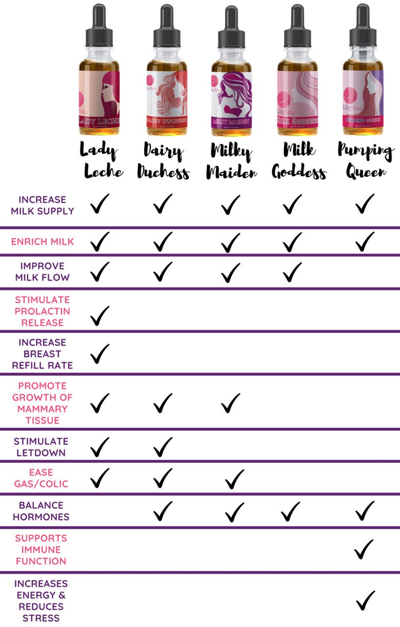 Dairy - Free Bundle - Milky Mama