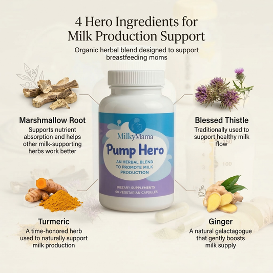 Pump Hero Lactation Supplement Bottle with ingredients displayed