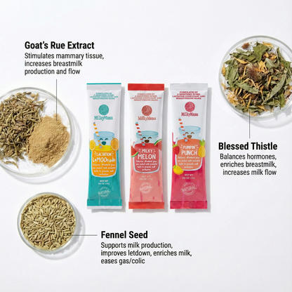 Milky Mama products with ingredients like goats' rue extract, blessed thistle, and fennel seed on a white background.