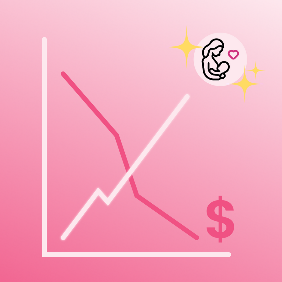 05. Save Hundreds Compared To Formula, Consultations & Prescriptions!